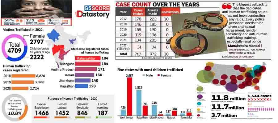 Kolkata Red Light Area