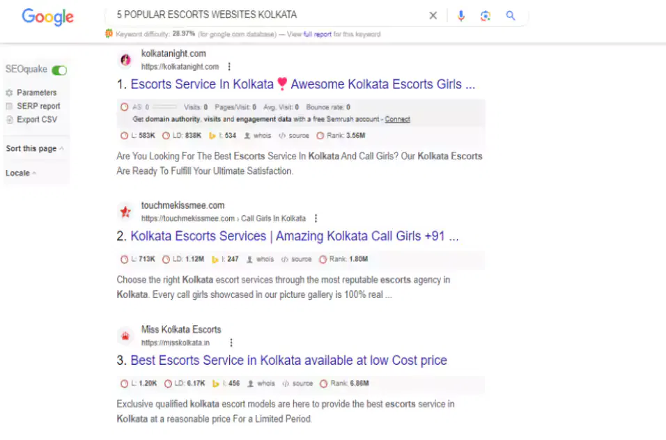 Popular Escorts websites In Kolkata