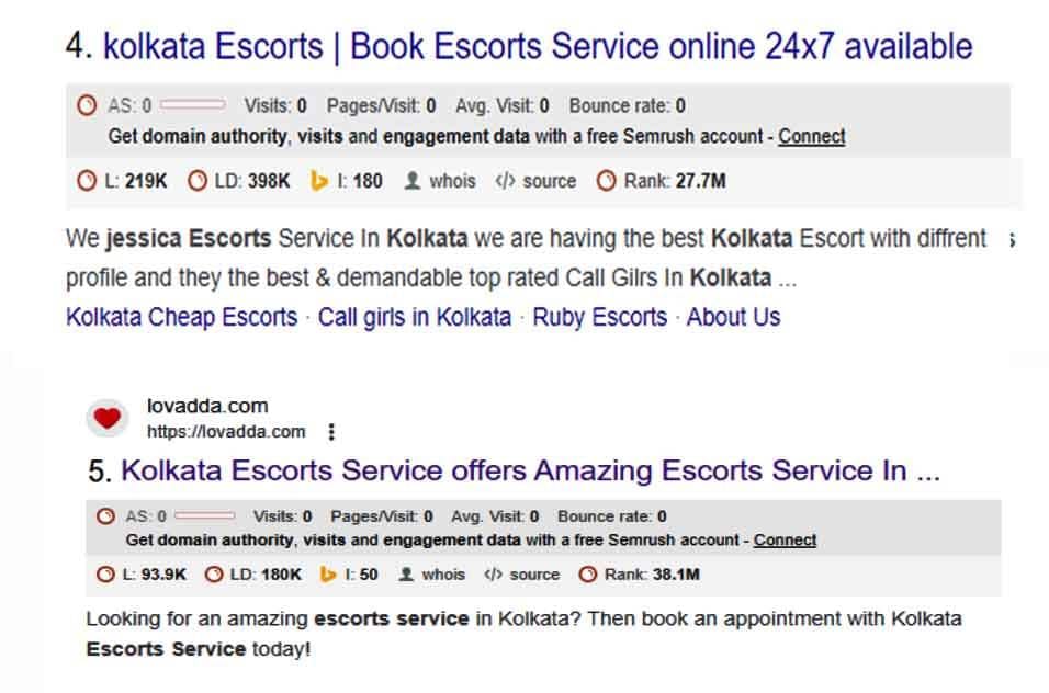 Top 5 Escorts Website In Kolkata